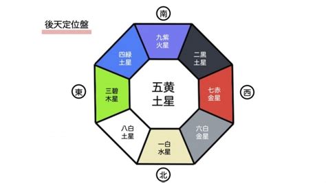 風水白|風水色：白の意味・方角